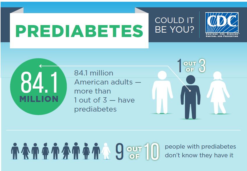 prediabetes chart