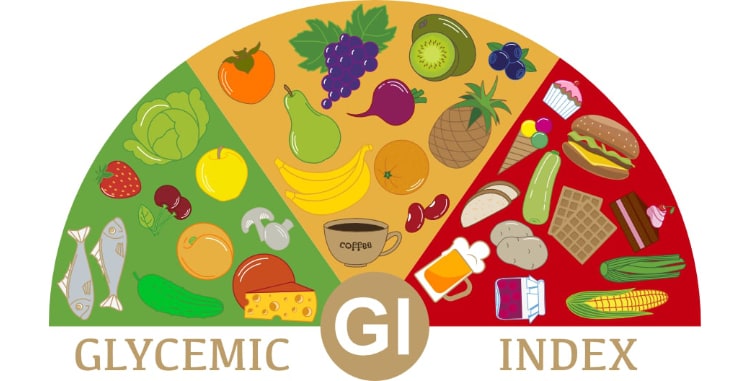 Glycemic Index and Glycemic Load: Know the Facts!